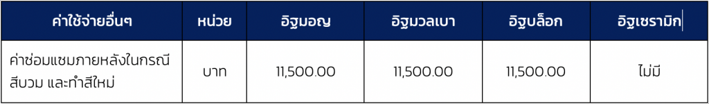 เปรียบเทียบ อิฐมอญ อิฐมวลเบา อิฐบล็อก อิฐเซรามิก ต่างกันอย่างไร